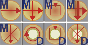多種OCT掃描模式 多種OCT掃描模式