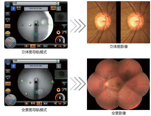 立體圖和全景攝影導航 立體圖和全景攝影導航