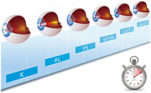 快速測量6組數值 快速測量6組數值