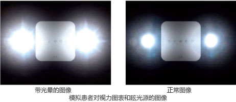 可進行眩光測試 可進行眩光測試